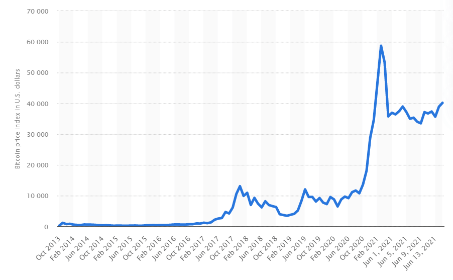 Stability of Cryptos